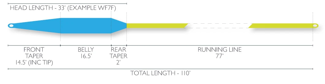 Airflo Beach WF Fly Line - Image 3