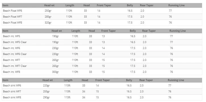 Airflo Beach WF Fly Line - Image 4