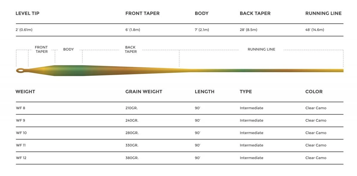 Cortland 444 Intermediate Clear Camo Fly Line - Image 4
