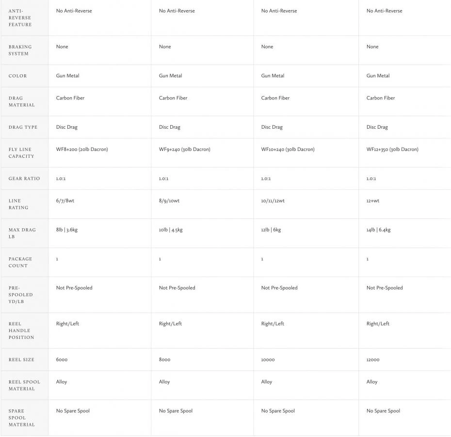 Hardy Zane Carbon Fly Reel - Image 9
