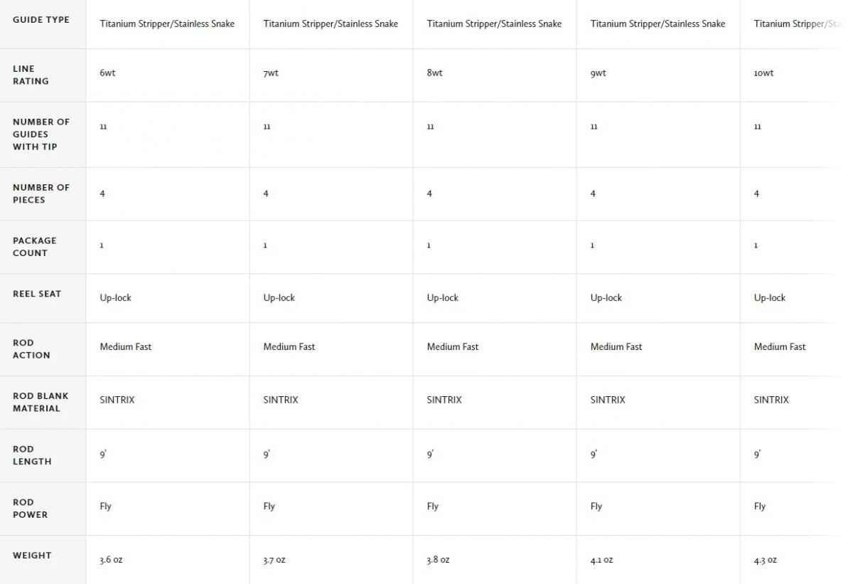 Hardy Zane Fly Rod - Image 5