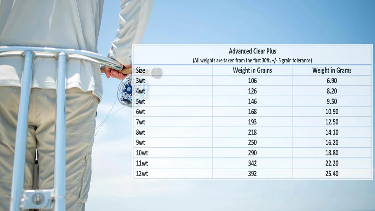 Monic Advanced Clear Plus Floating Fly Line - Image 4