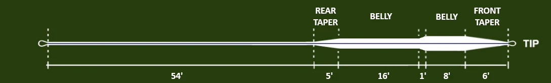 Monic Advanced Clear Plus Floating Fly Line - Image 3
