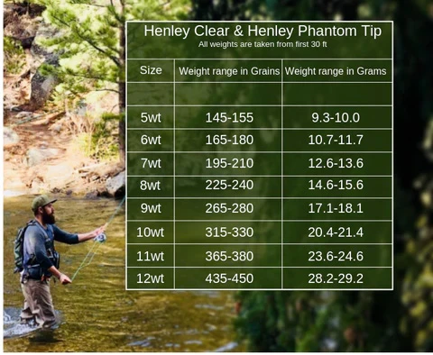 Monic Henley Clear Phantom Tip Floating Fly Line - Image 3