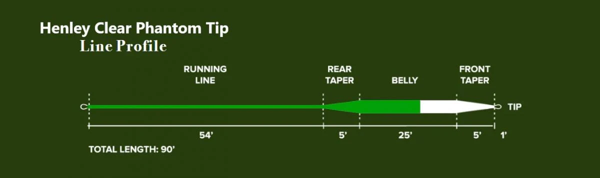 Monic Henley Clear Phantom Tip Floating Fly Line - Image 4