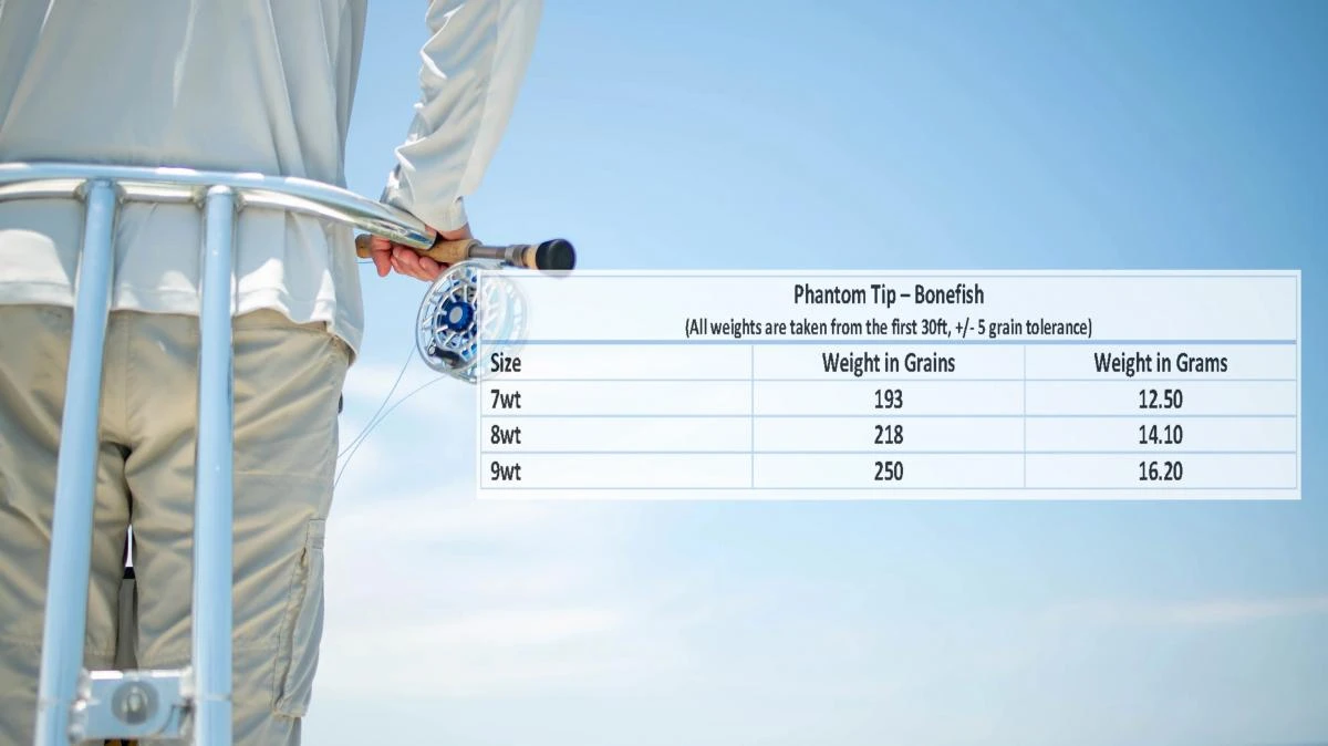 Monic Phantom Tip Bonefish Floating Fly Line - Image 3