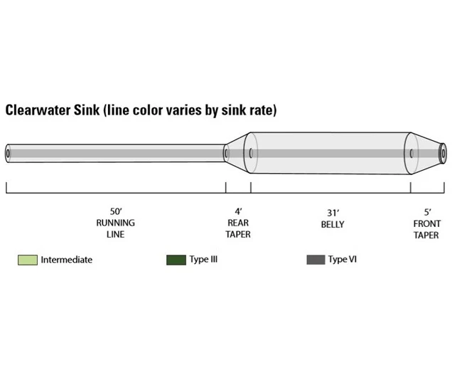 Orvis Clearwater Type 3 Sink Fly Line - Image 3