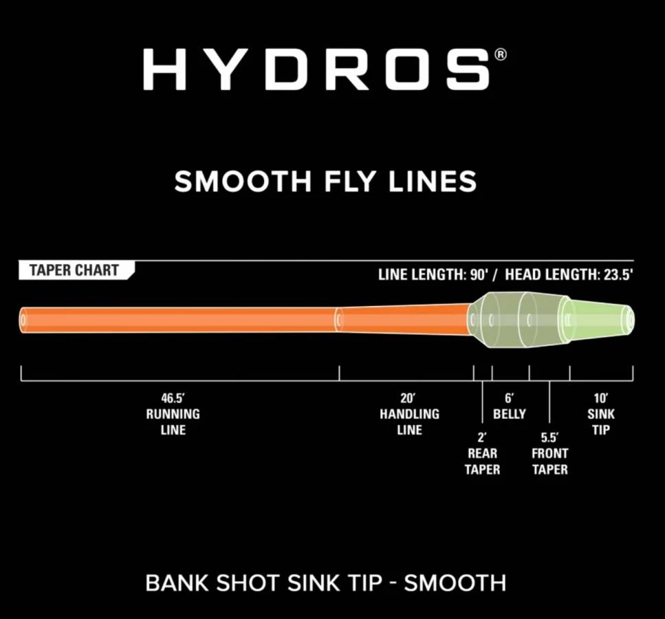 Orvis Hydros Bank Shot Full Sink Tip - Image 3