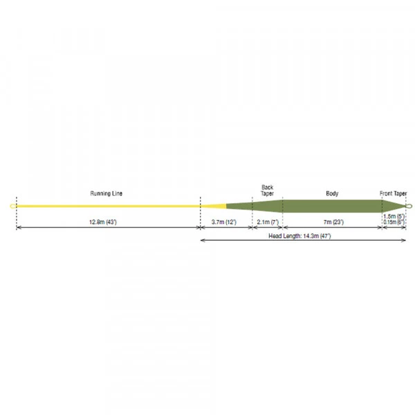 RIO Premier Gold Floating Fly Line - Image 3