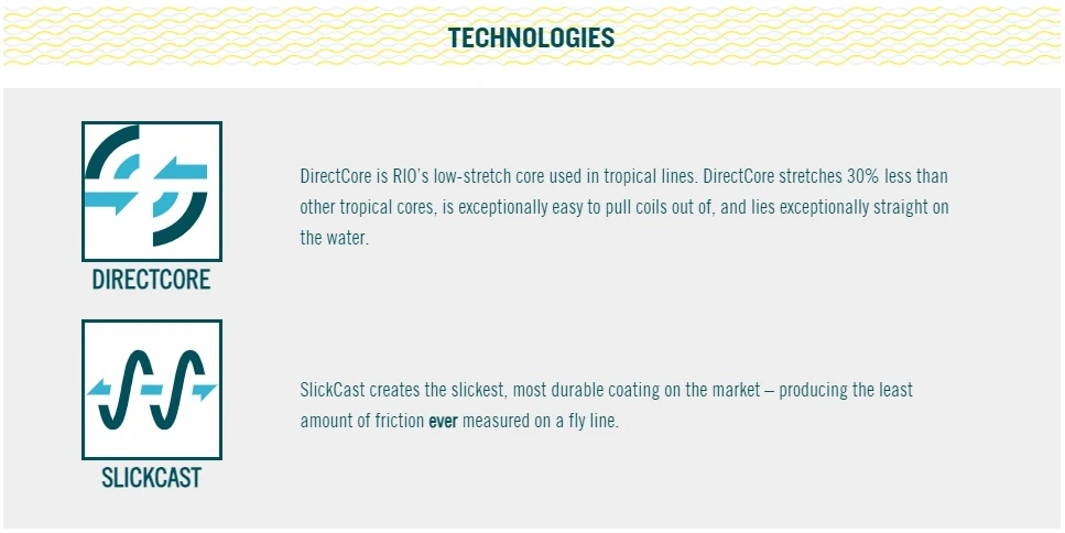 Rio Elite Tarpon Floating Fly Line Sea Grass/Orange/Sand - Image 4