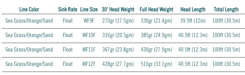 Rio Elite Tarpon Floating Fly Line Sea Grass/Orange/Sand - Image 6