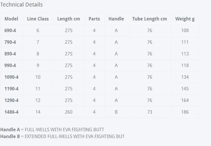 Sage Maverick Fly Rod - Image 7