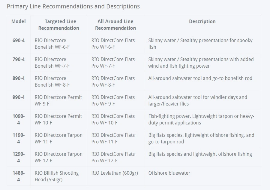 Sage Maverick Fly Rod - Image 8