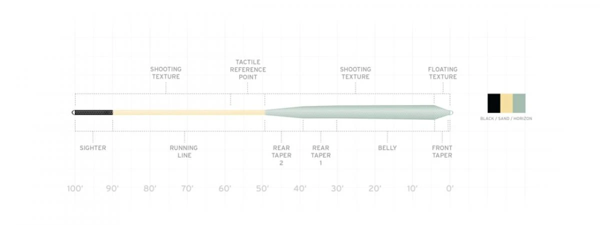 Scientific Anglers Amplitude Infinity Salt - Image 2