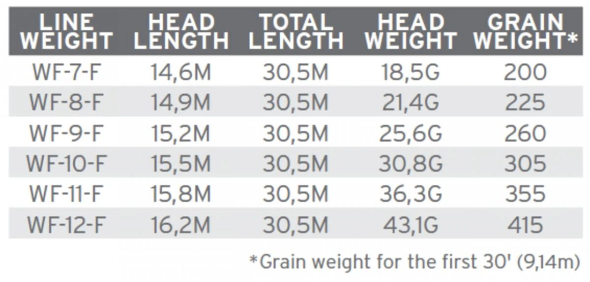 Scientific Anglers Amplitude Infinity Salt - Image 3