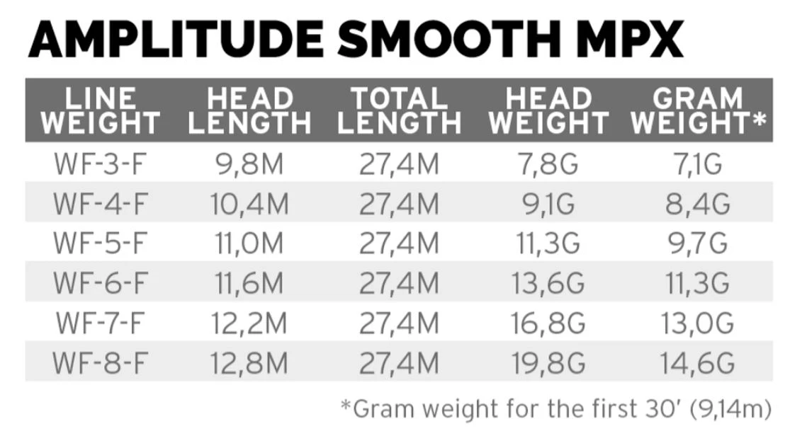 Scientific Anglers Amplitude Smooth MPX Olive Green/Moss/Buckskin - Image 3