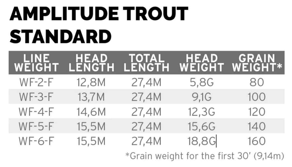 Scientific Anglers Amplitude Trout Standard Olive Green/Willow/Dark Willow - Image 3