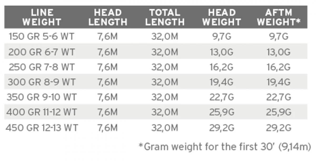 Scientific Anglers Sonar Sink 25 Coldwater Fly Line - Image 3