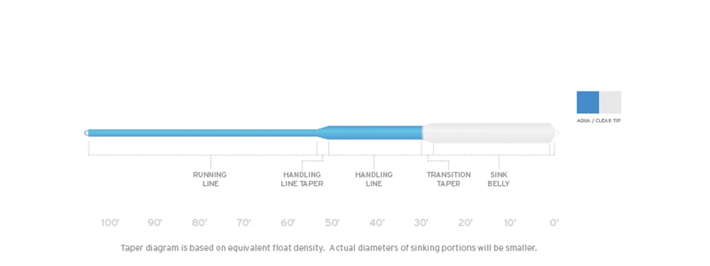 Scientific Anglers Sonar Sink 30 Intermediate Fly Line - Image 2