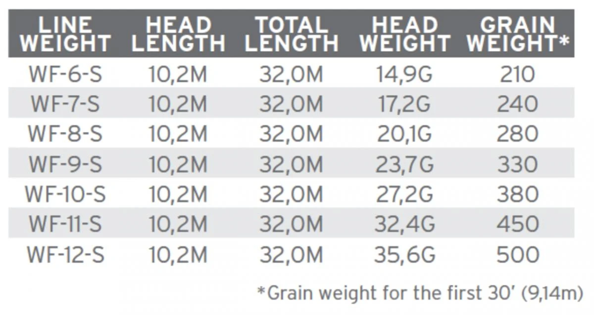 Scientific Anglers Sonar Titan Triple Density I/S2/S3 - Image 3