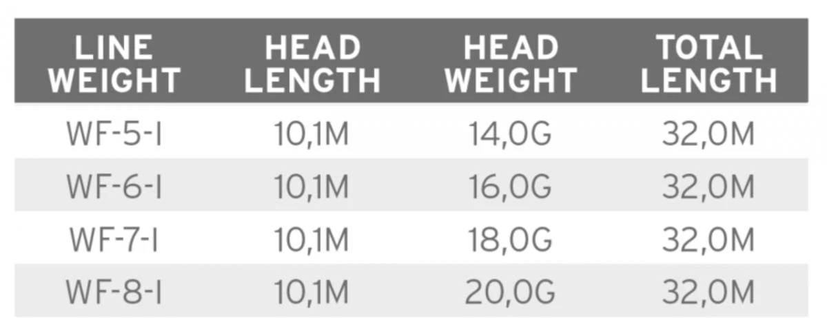 Scientific Anglers Volantis Integrated Full Intermediate Clear Camo - Image 3