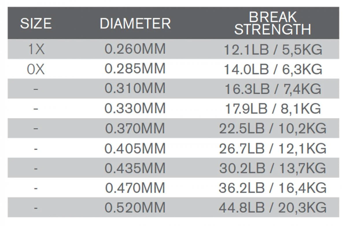 Trout Hunter Salmon Hunter Fluorocarbon Leader 9ft - Image 4