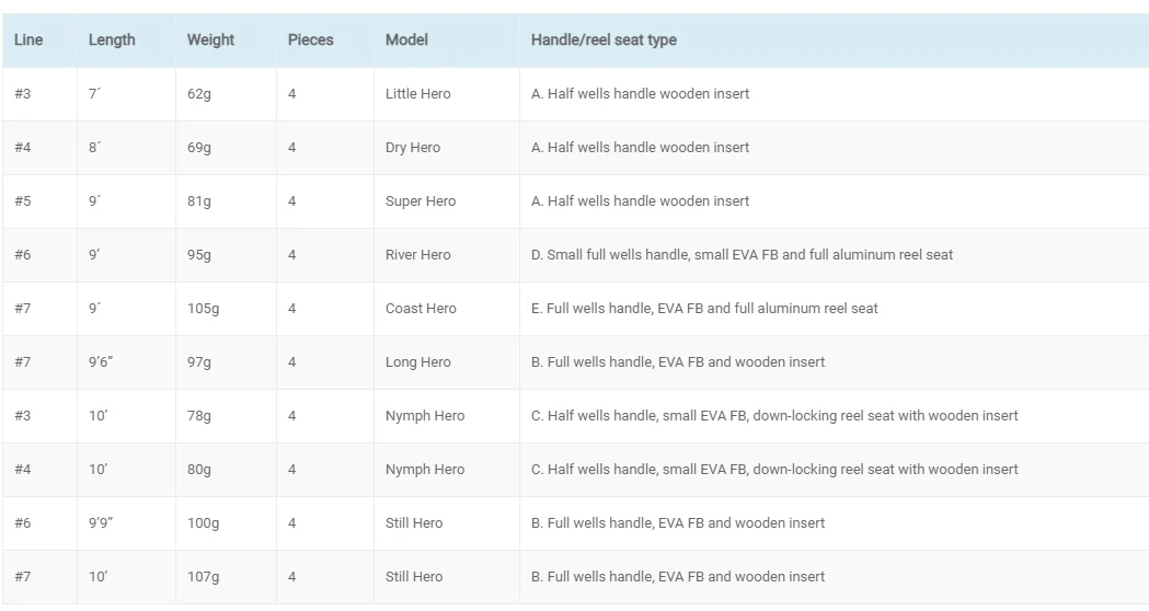 Vision Hero Fly Rod - Image 11