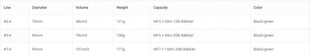 Vision Kalu Black Reel Green Knob - Image 3