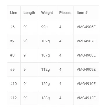 Vision Merisuola Predator Rod - Image 8