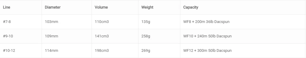 Vision Merisuola Reel - Image 5