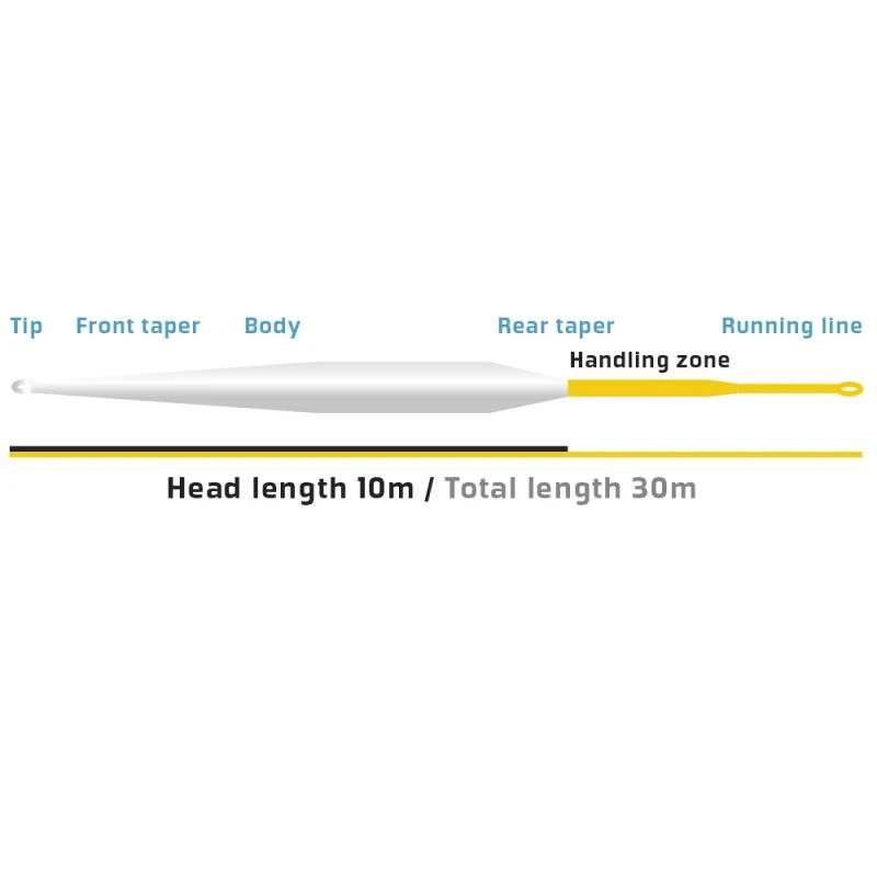 Vision XO 100 Fly Line - Image 2