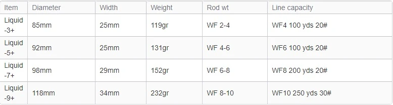 Waterworks Lamson Liquid Glacier Fly Reel - Image 6