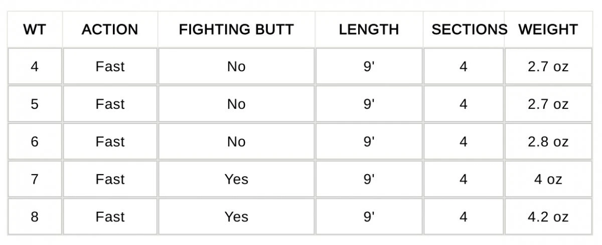 Waterworks Lamson Velocity Fly Rod - Image 15