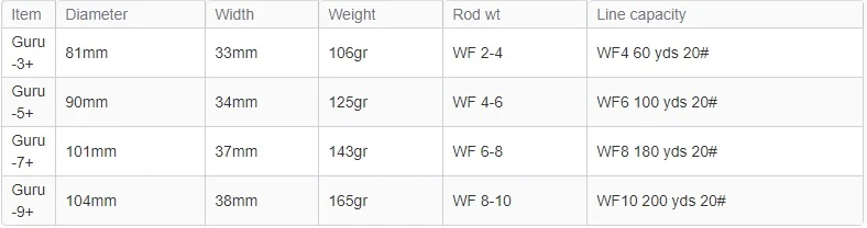 Waterworks Lamson Guru Olive Green Fly Reel - Image 4