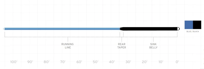 Scientific Anglers Sonar Jungle Custom Tip - Image 2