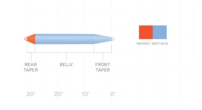 Scientific Anglers Volantis Floating Shooting Head - Image 2