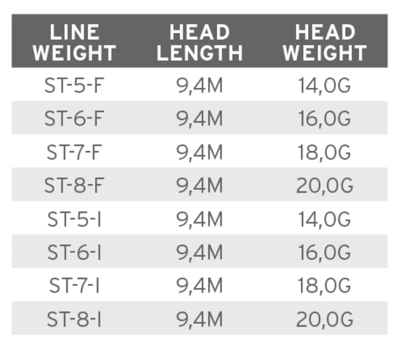 Scientific Anglers Volantis Floating Shooting Head - Image 3