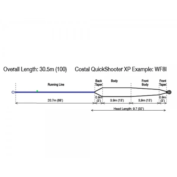 RIO Coastal QuickShooter XP WF8 Fly Line - Image 3